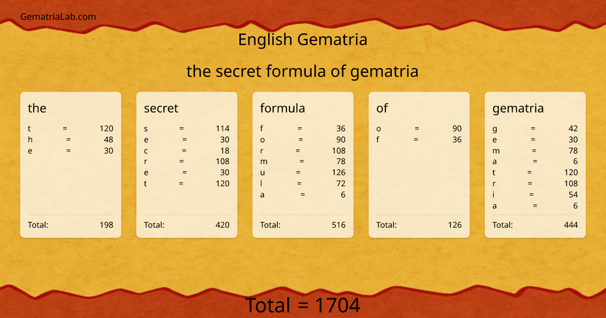 the secret formula of gematria in english Gematria